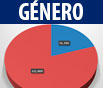 Participantes por Género