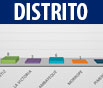 participantes por Distrito