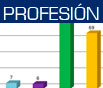 Participantes por Profesión