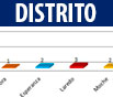 participantes por Distrito
