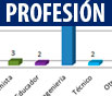 Participantes por Profesión